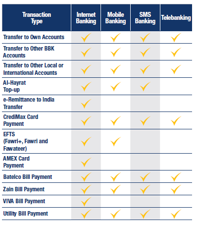 Make payments or transfer funds using BBK’s electronic channels and ...